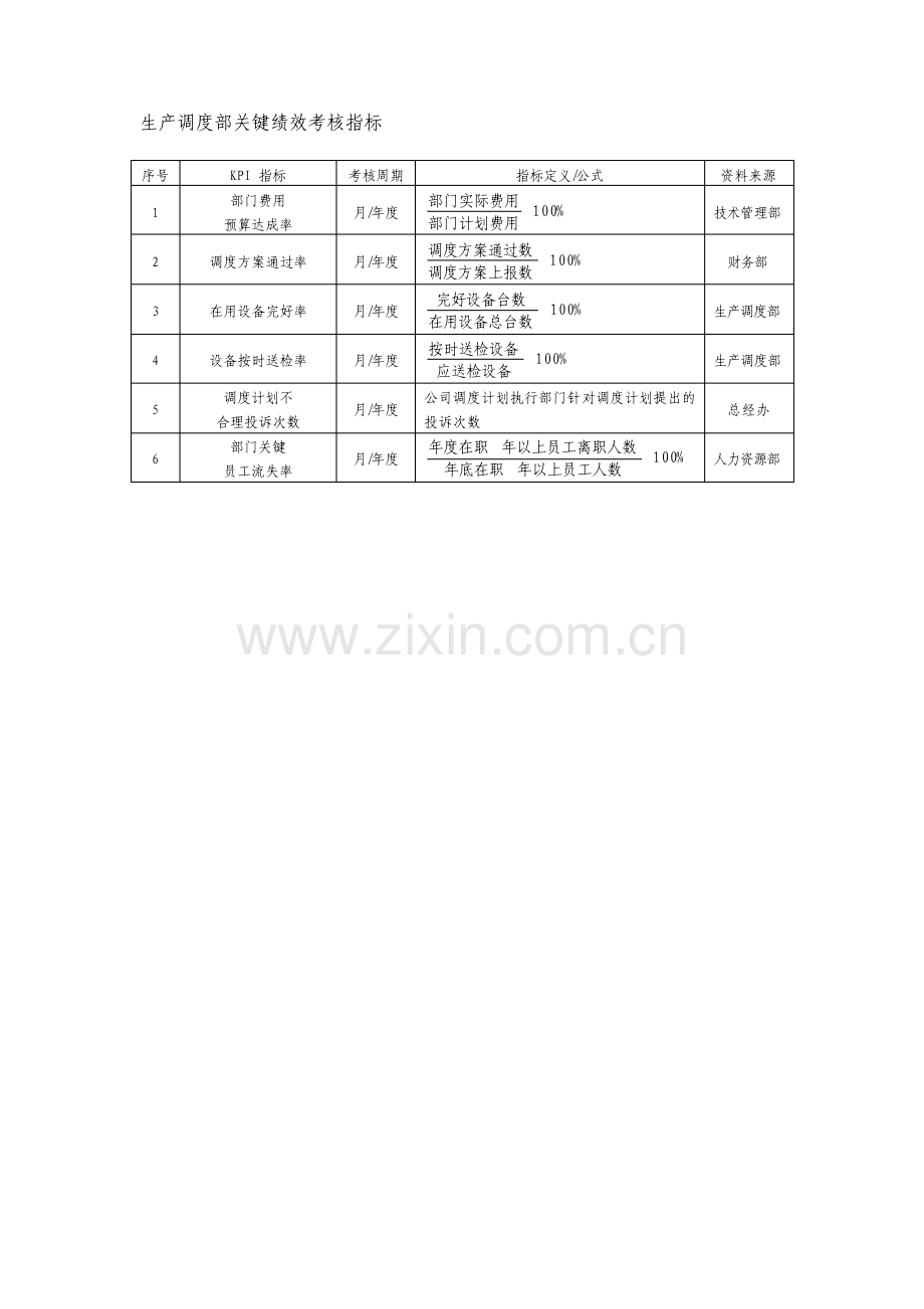 生产调度部关键绩效考核指标.pdf_第1页