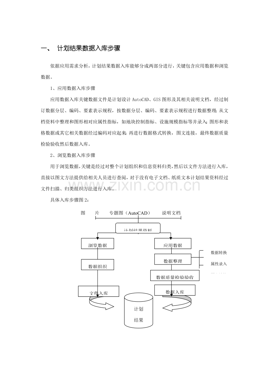 规划方案成果数据入库作业流程.docx_第1页