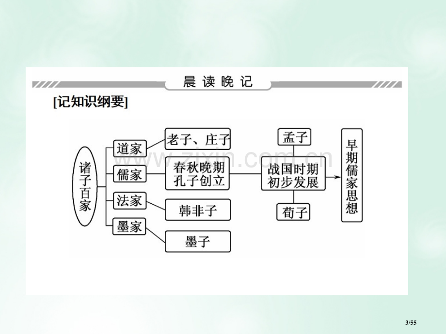 高中历史专题1中国传统文化主流思想的演变1.1百家争鸣省公开课一等奖新名师优质课获奖课件.pptx_第3页