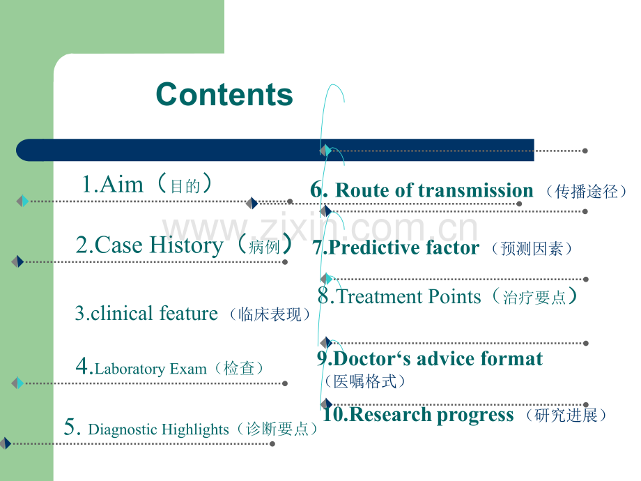 三内科教学查房-CHC2.ppt_第2页