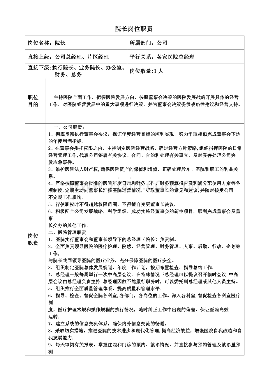 医院岗位职责文本大全.doc_第1页