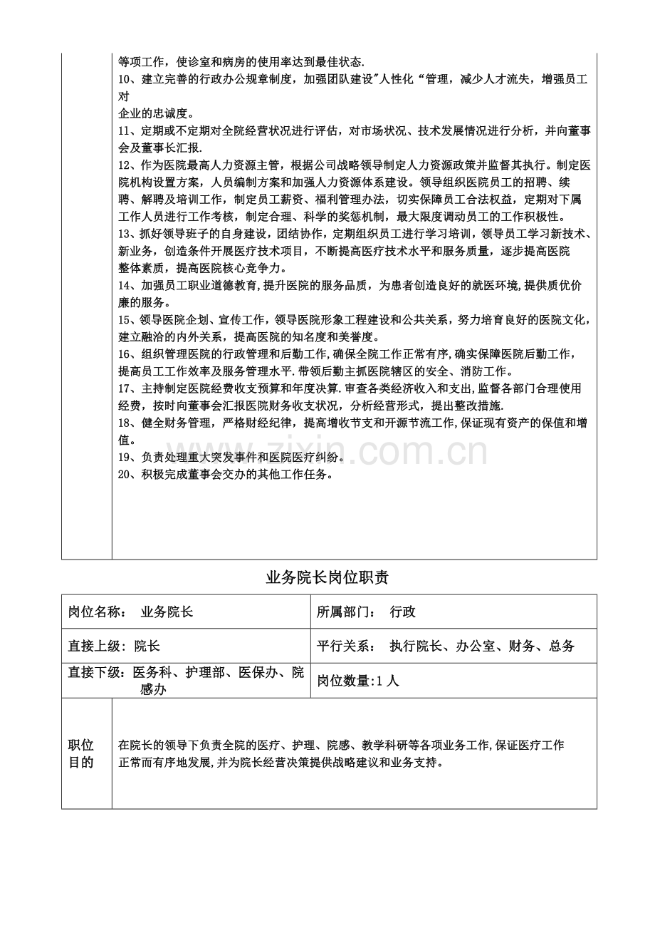 医院岗位职责文本大全.doc_第2页