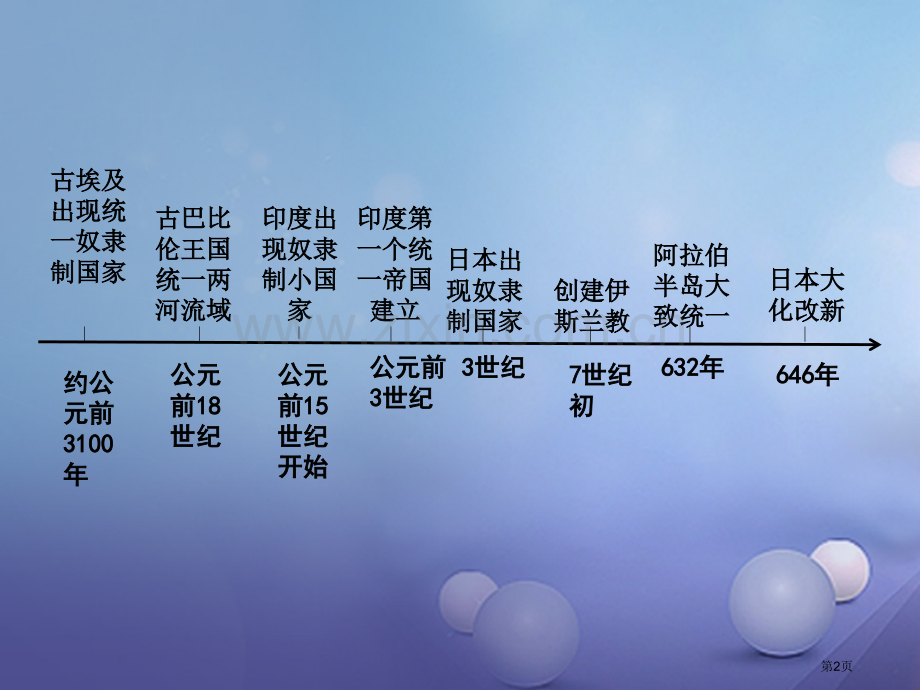 中考历史试题研究主题研究模块四世界古代史主题二古代亚非文明省公开课一等奖百校联赛赛课微课获奖课.pptx_第2页