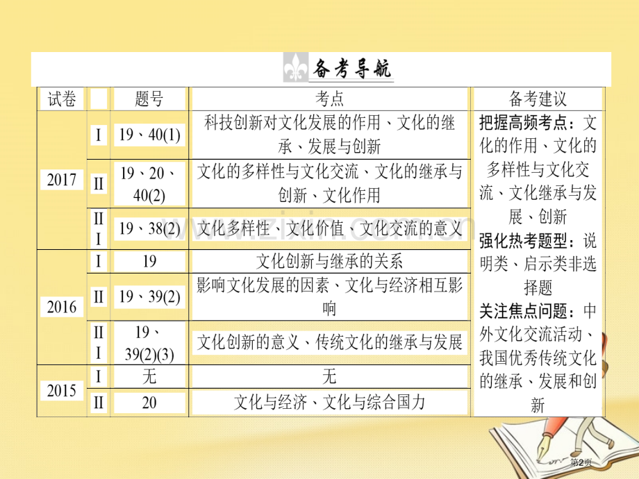 高考政治复习专题八文化作用与文化发展8.1文化的实质与作用市赛课公开课一等奖省名师优质课获奖课.pptx_第2页