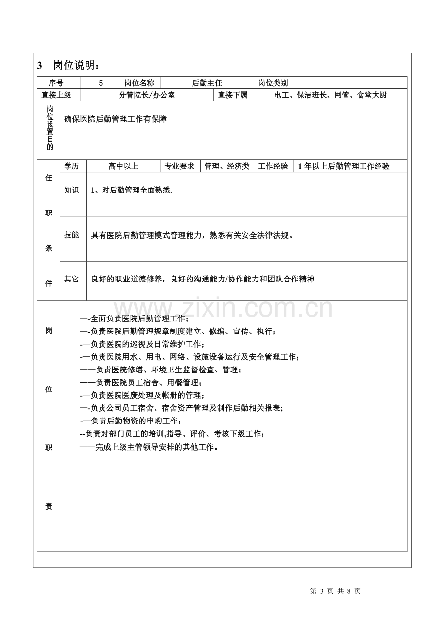 后勤部部职务说明书.doc_第3页