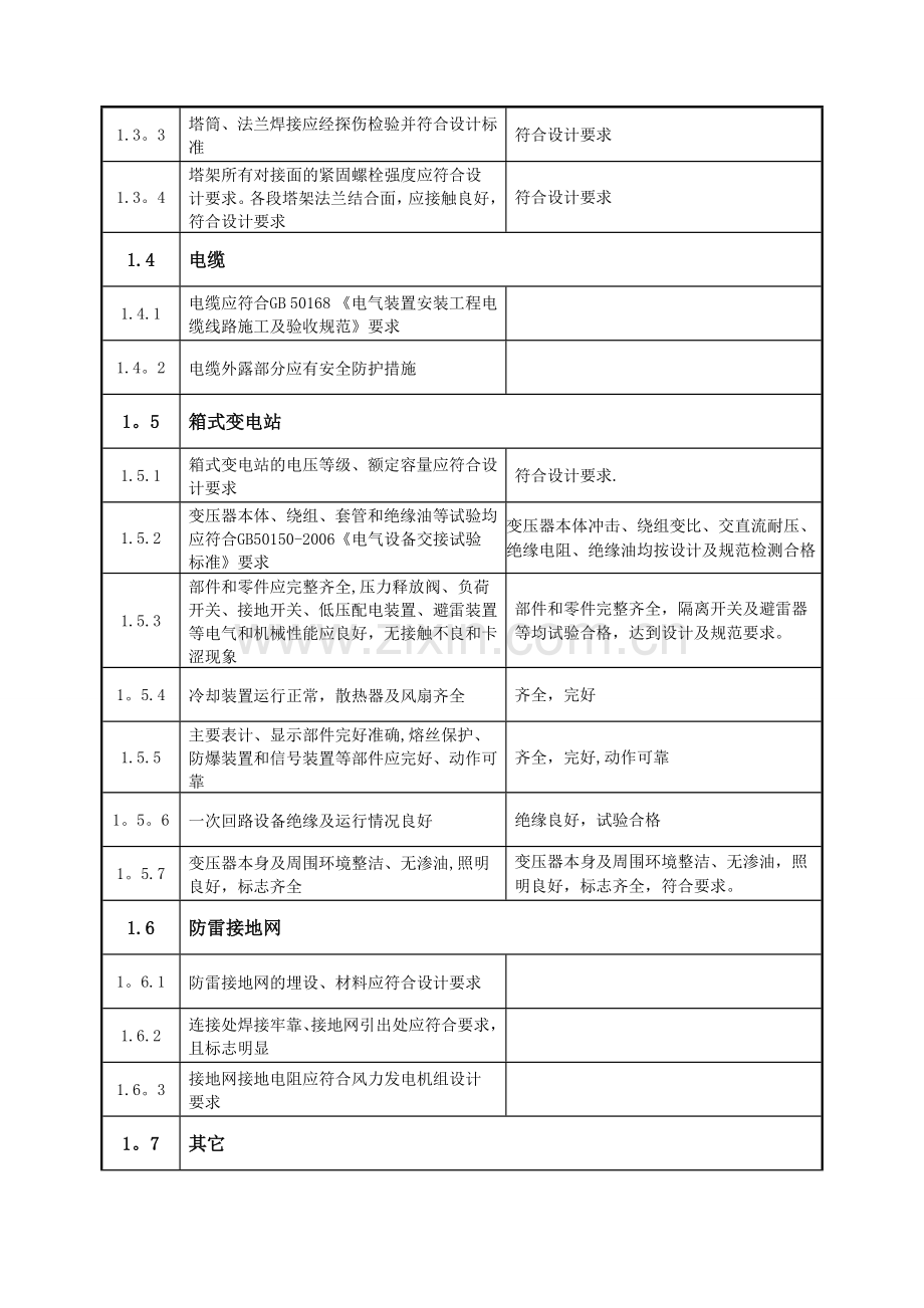 风电场工程机组并网前质量监督预检查记录zhugongyao.doc_第2页