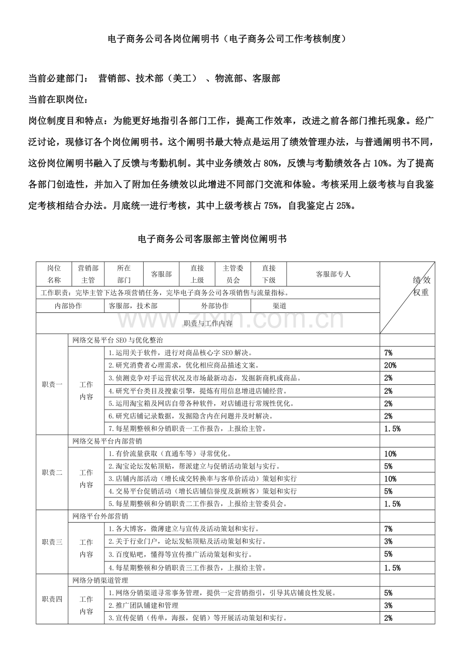 现代电子商务企业岗位说明书样本.doc_第1页