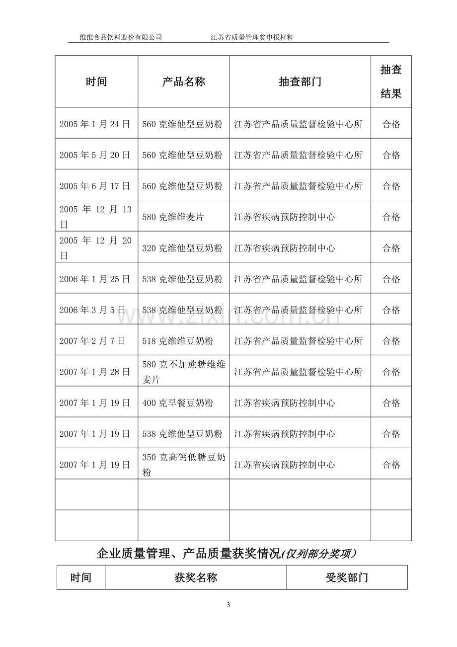 质量奖申报材料范本.doc_第3页