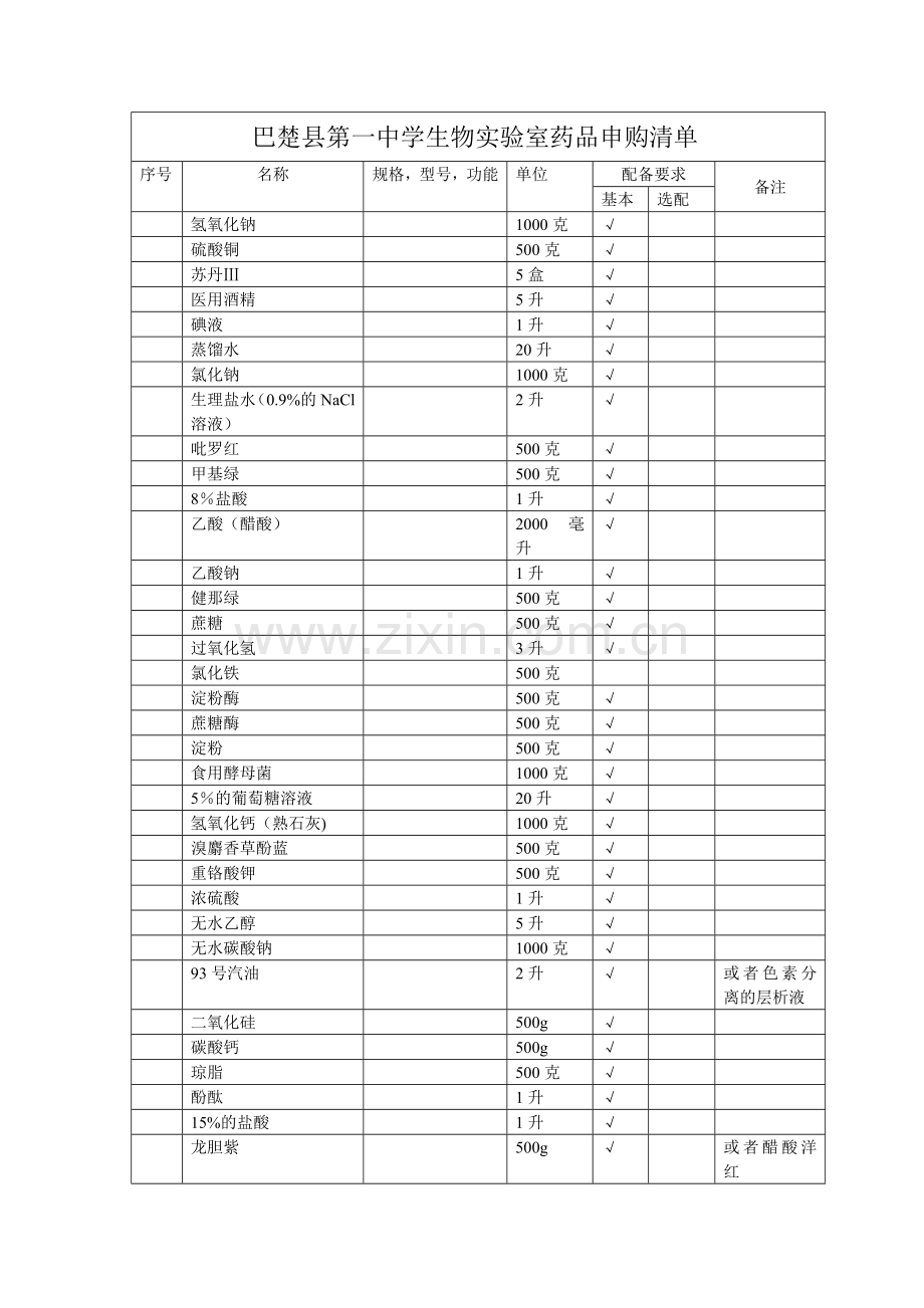 高中生物实验室药品申购清单.doc_第1页