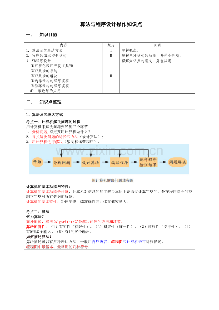 2023年高一算法与程序设计VB知识点.doc_第1页