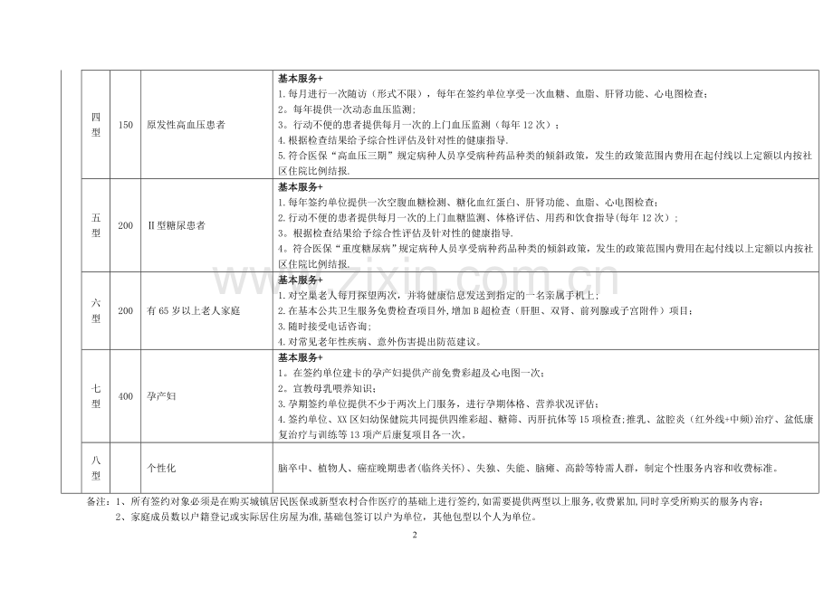 家庭医生签约服务项目及收费标准.doc_第2页