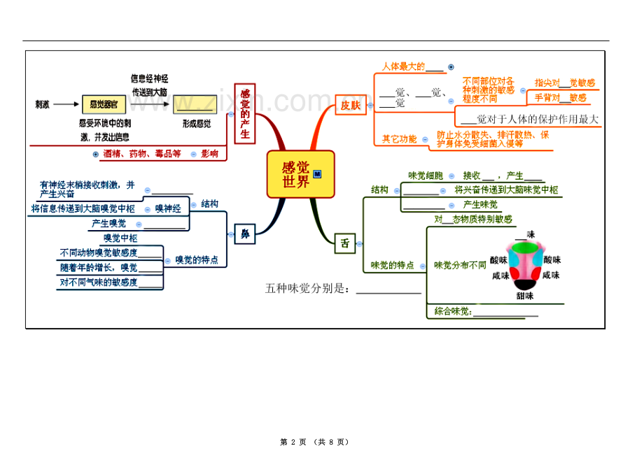 七年级下册第2章对环境的察觉思维导图(填空).doc_第2页