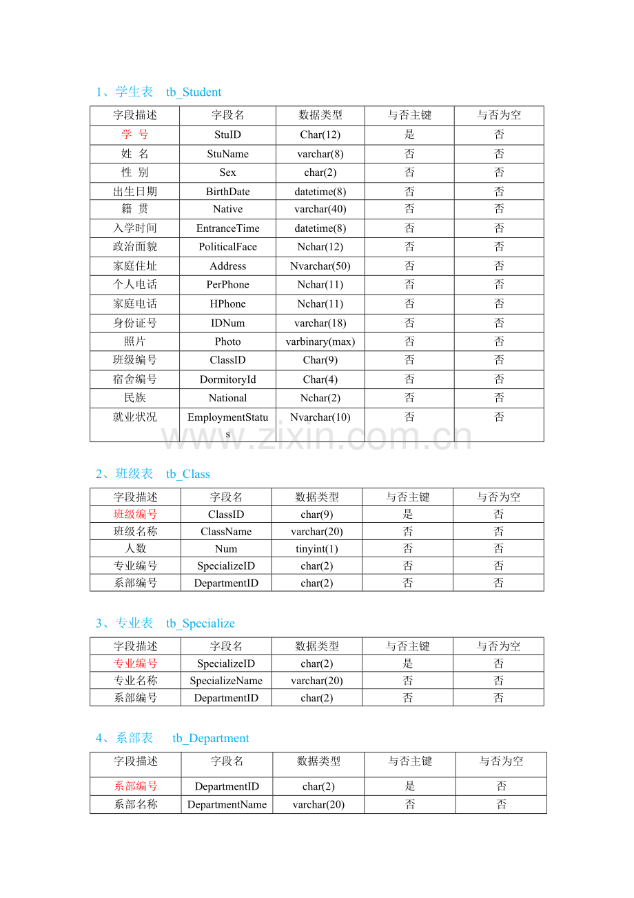 学生成绩管理系统数据库表结构说明样本.doc_第1页