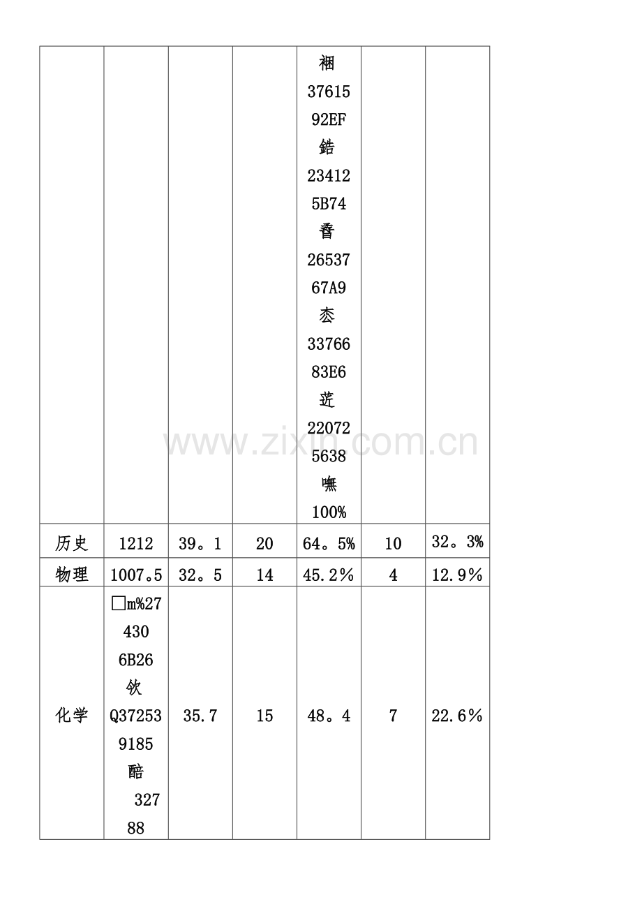 中考质量分析报告.doc_第2页