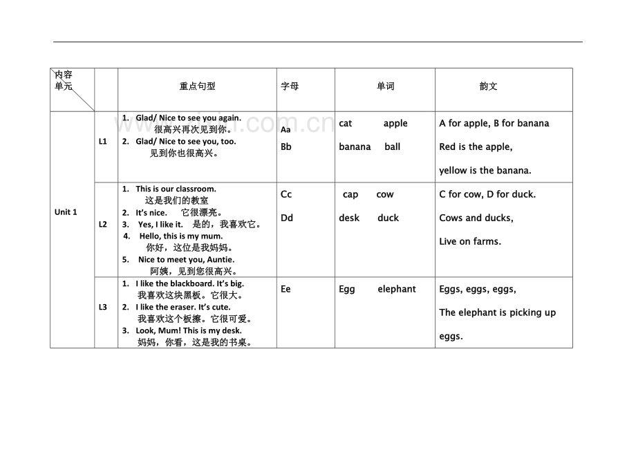 一年级下重点句型及单词.docx_第2页