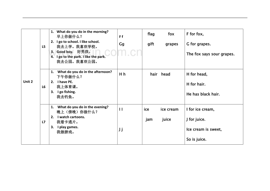 一年级下重点句型及单词.docx_第3页