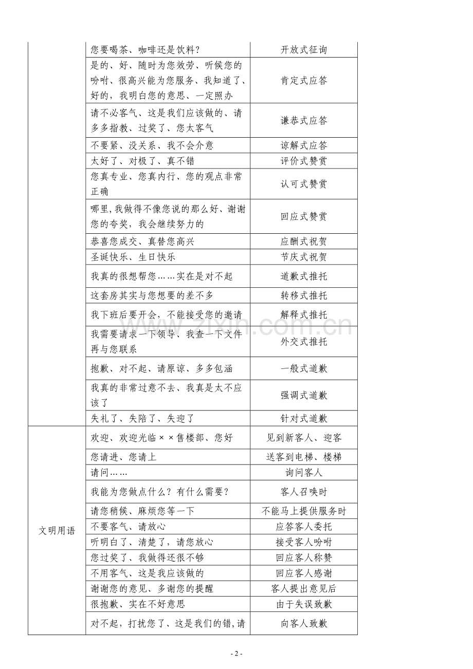 售楼处服务礼仪.doc_第2页