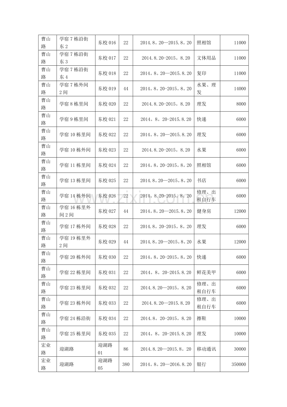 安徽财经大学门面房招租招标文件.doc_第2页