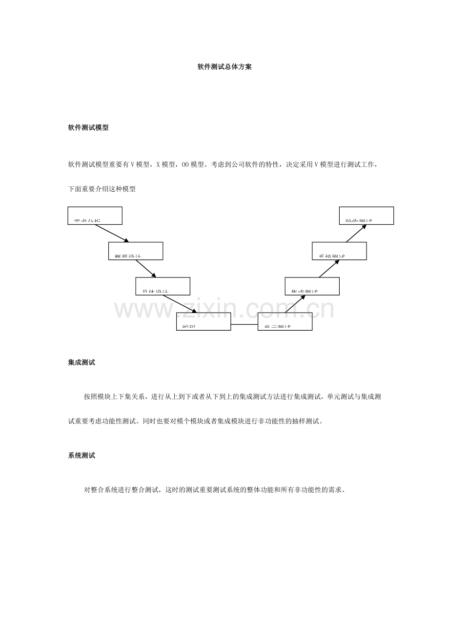 软件测试总体方案.doc_第1页