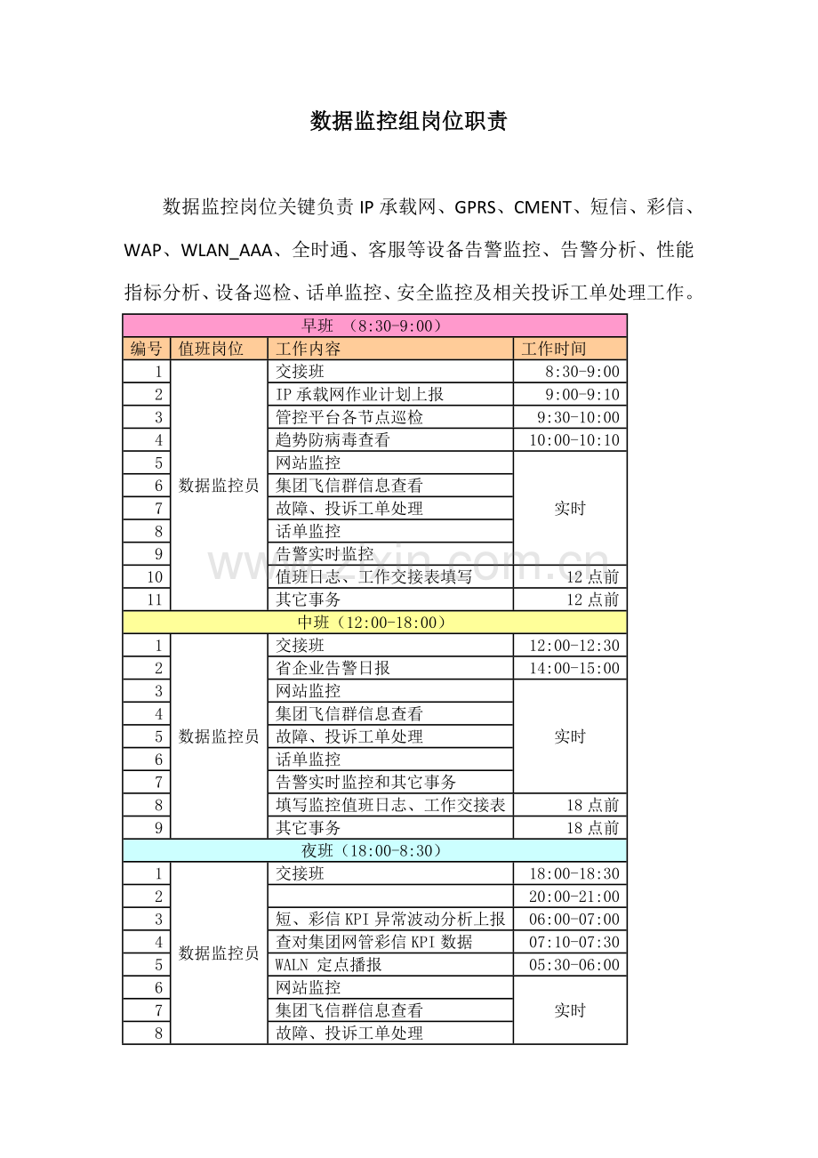 数据网监控组岗位职能职责.doc_第1页