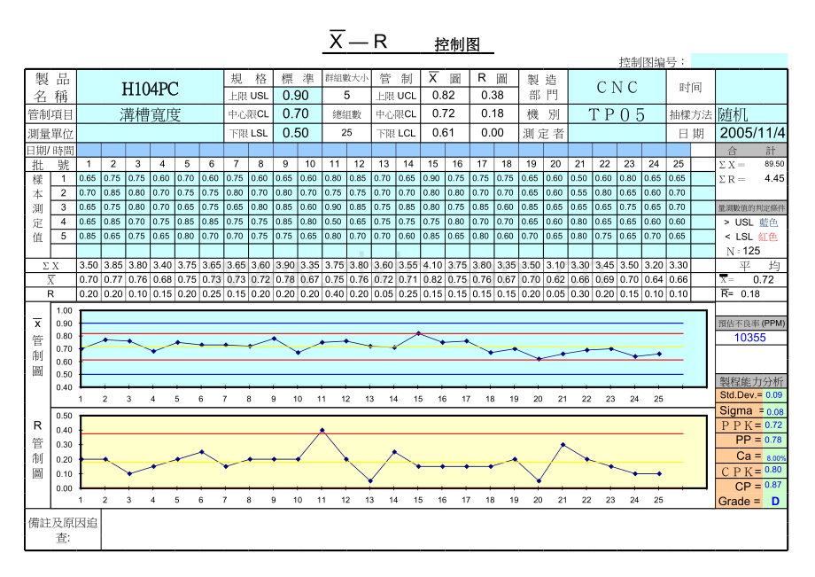 SPC全套Excel版模版[编号T32K].xls_第1页