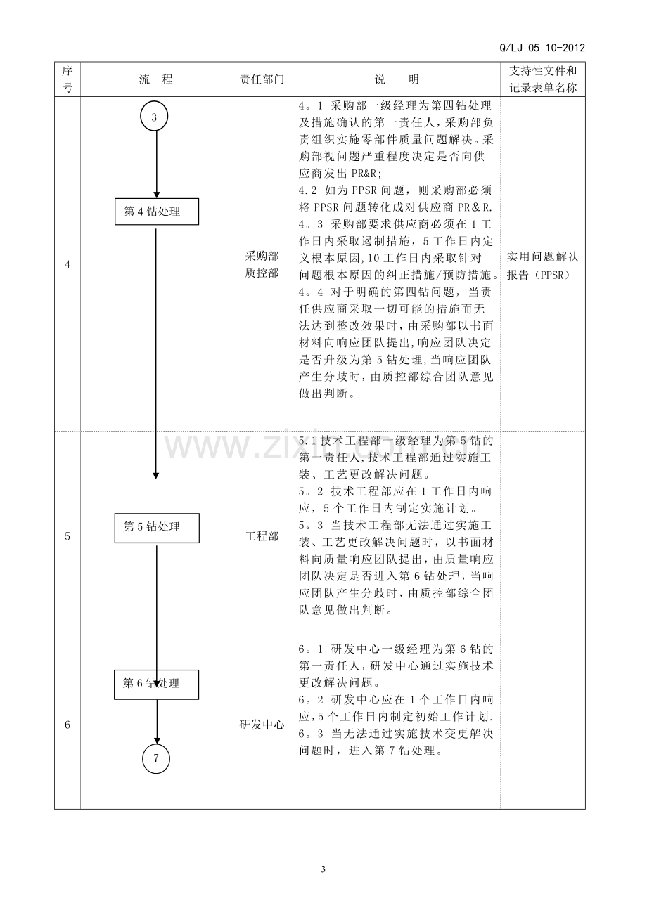 质量问题解决程序.doc_第3页