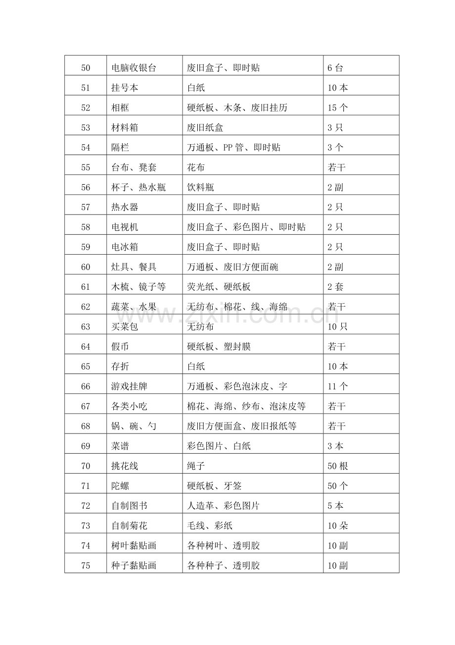 大班自制教玩具登记表.doc_第3页