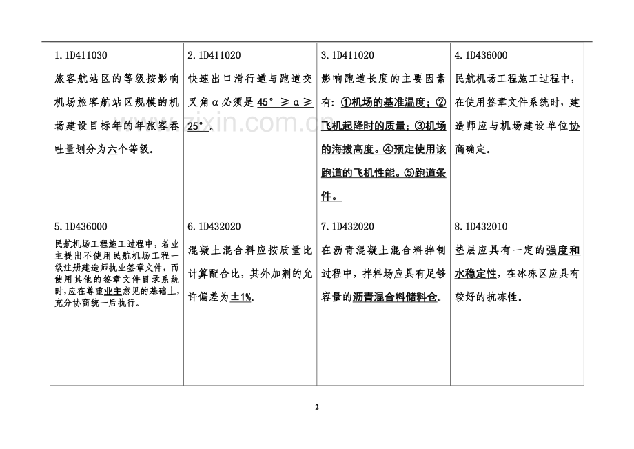 一级建造师-民航机场专业知识点积累-0819.docx_第2页