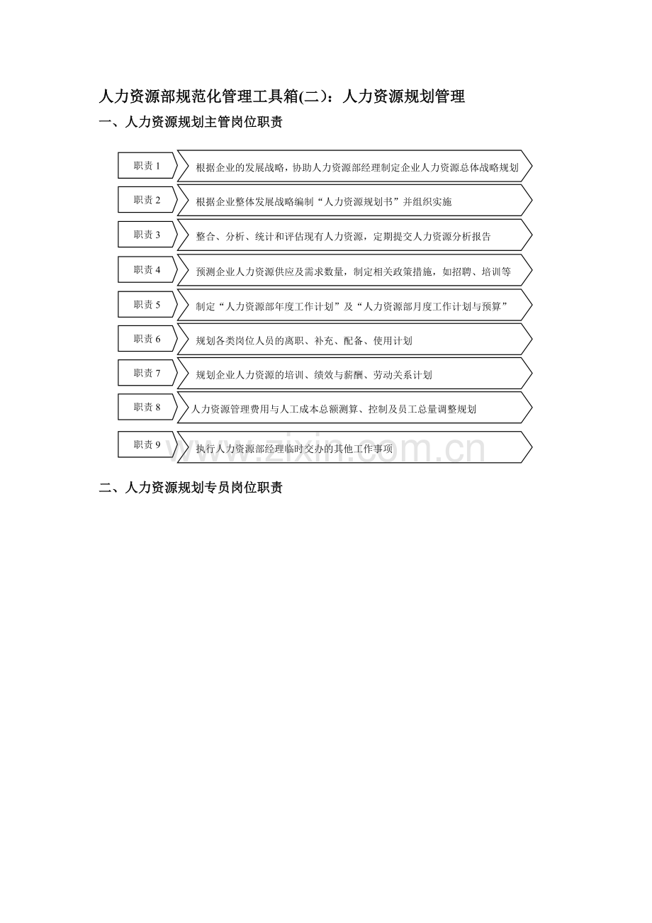 人力资源部规范化管理工具箱(二)人力资源规划管理..doc_第1页