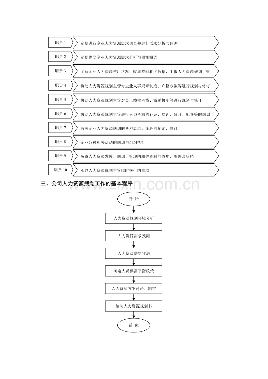 人力资源部规范化管理工具箱(二)人力资源规划管理..doc_第2页