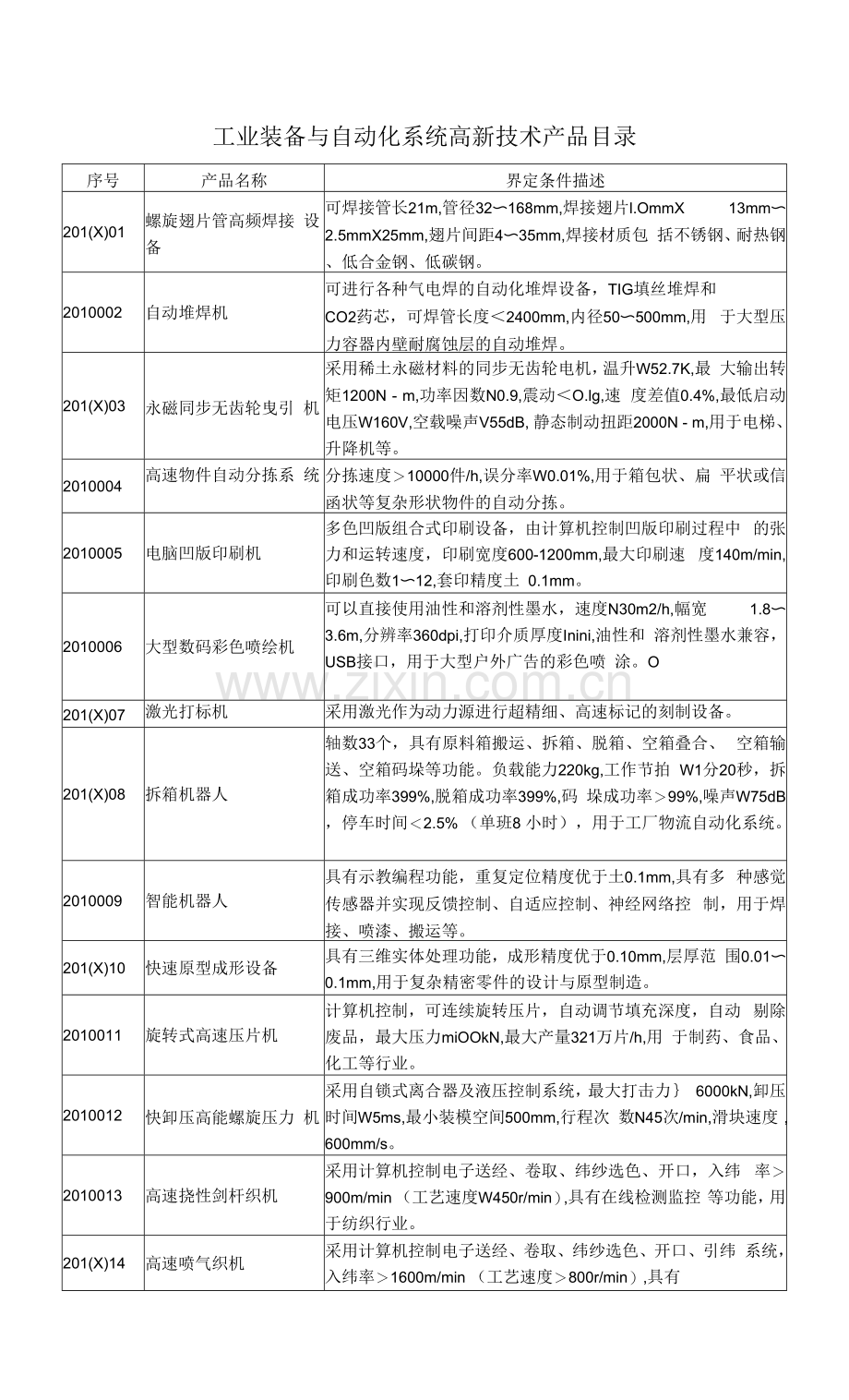 工业装备与自动化系统高新技术产品目录及界定标准(全).docx_第1页