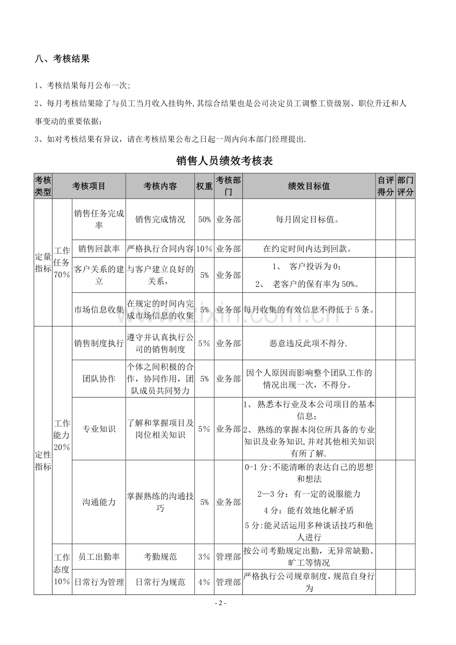 业务员绩效考核方案90510.doc_第2页