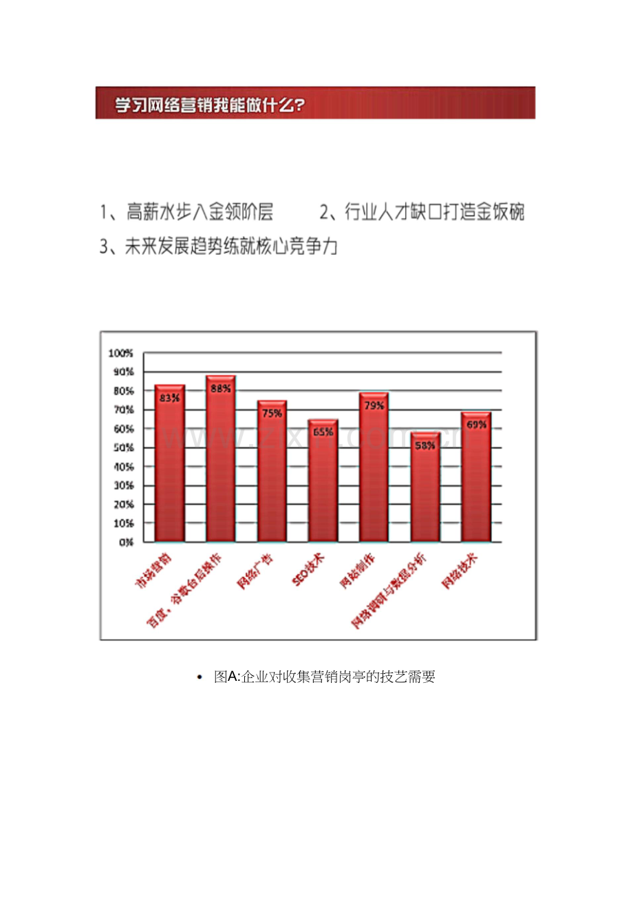 53营销学院-网络营销实战培训课程体系.doc_第1页