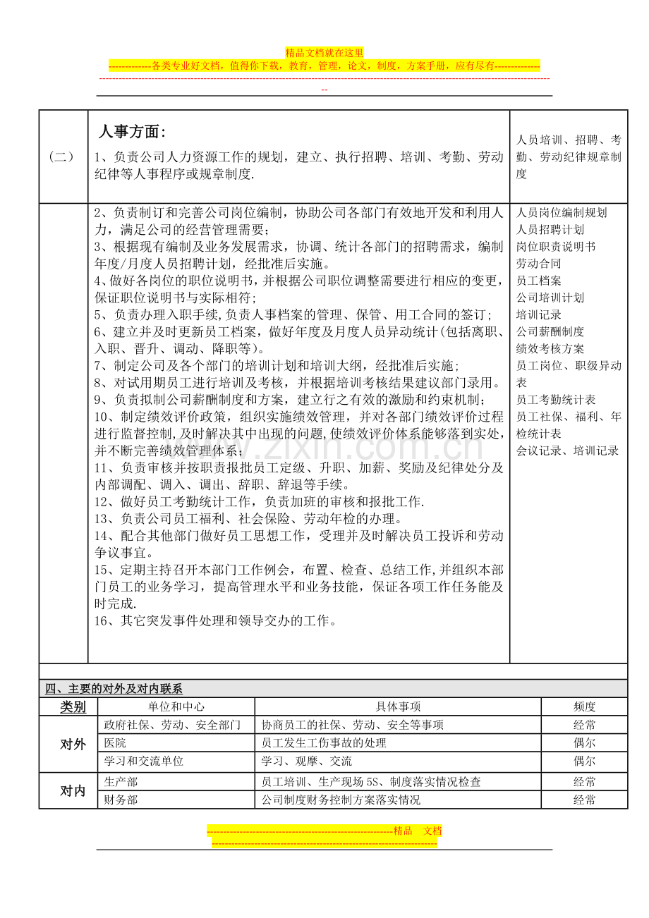 岗位职责说明书(行政人事).doc_第2页