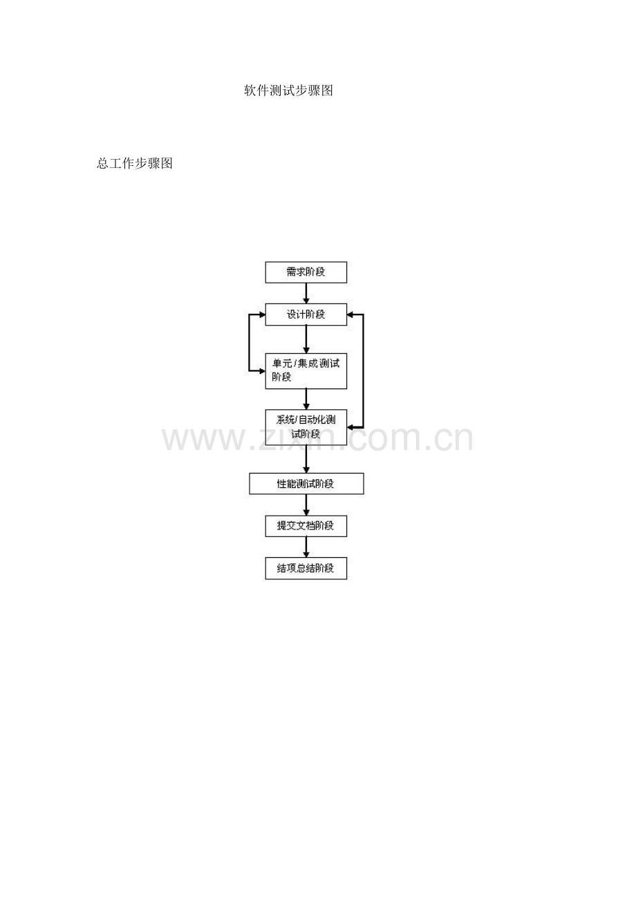 软件测试基本作业流程图.doc_第1页