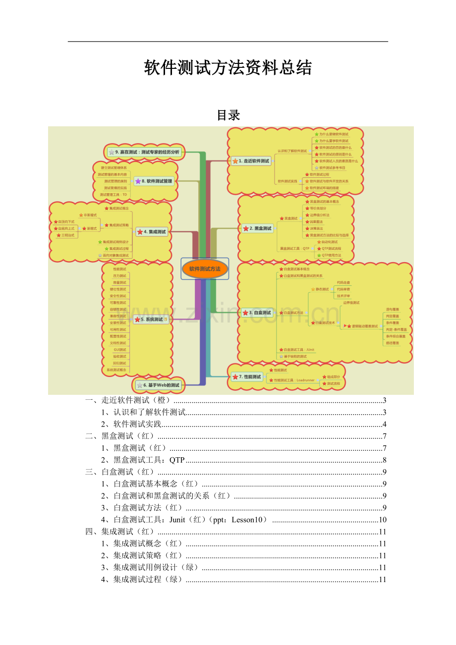 软件测试复习总结.doc_第1页