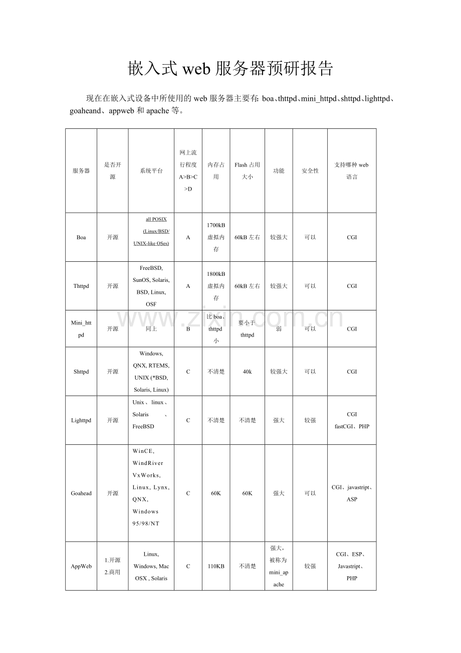 嵌入式web服务器预研报告.doc_第1页