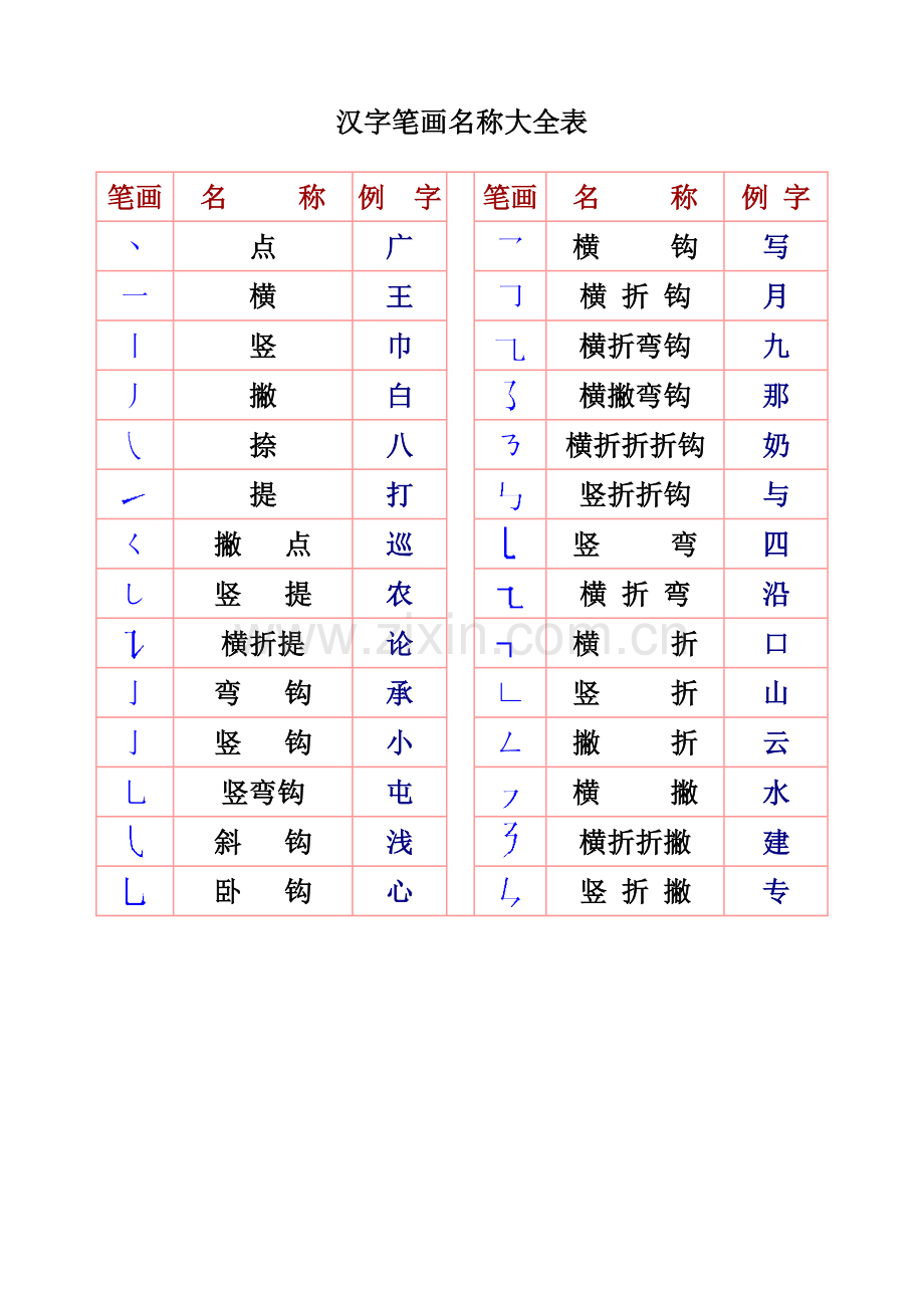 一年级汉字笔画和部首名称大全表(打印版).doc_第2页