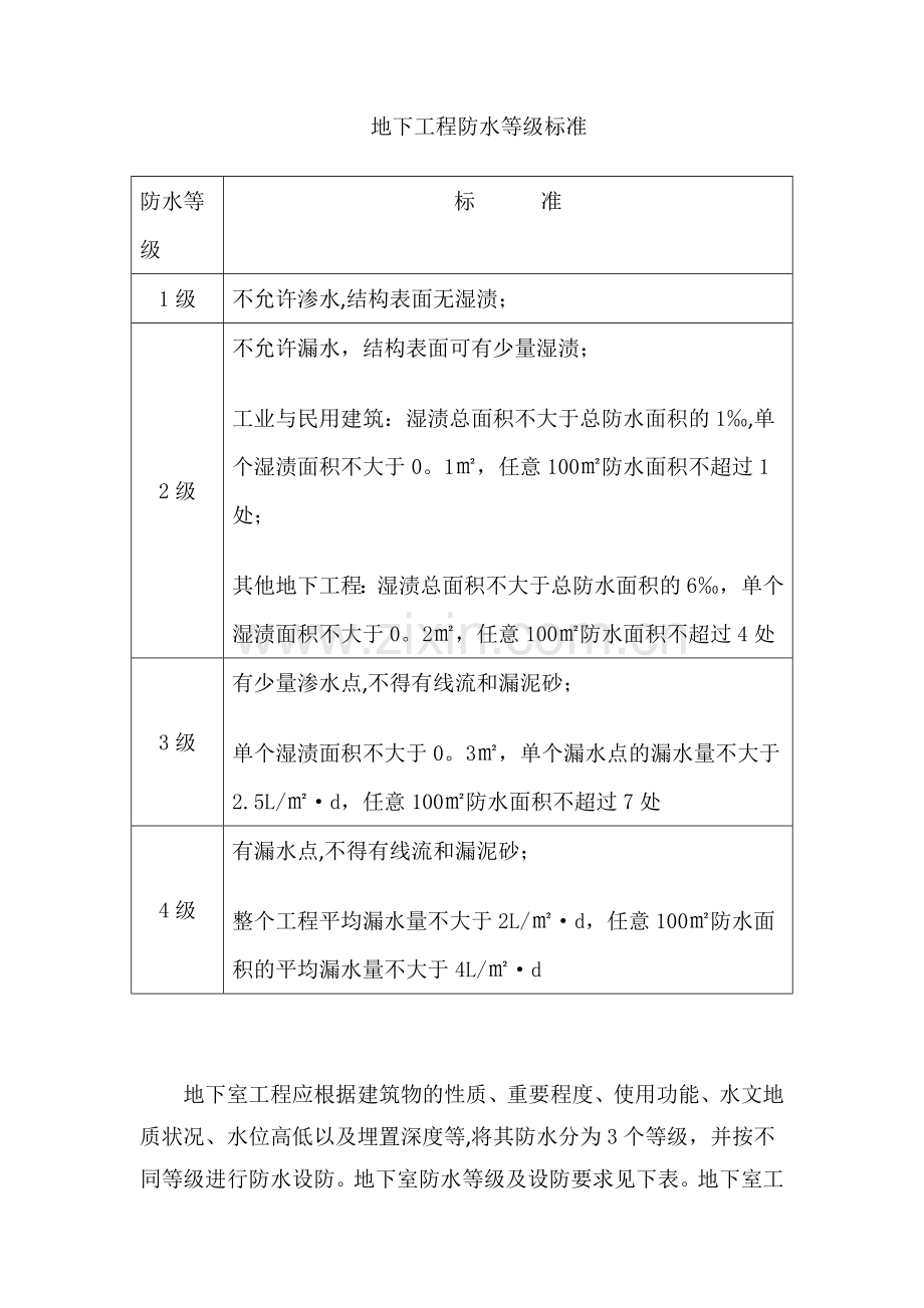 地下室、车库屋面及挡墙防水施工工艺(优).doc_第3页