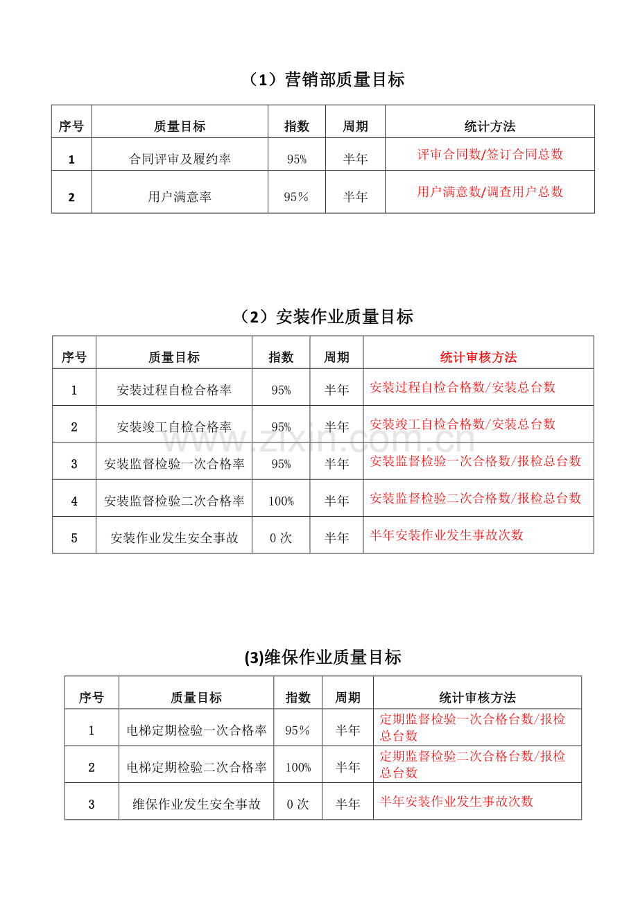 2017年电梯公司质量目标统计表.doc_第2页