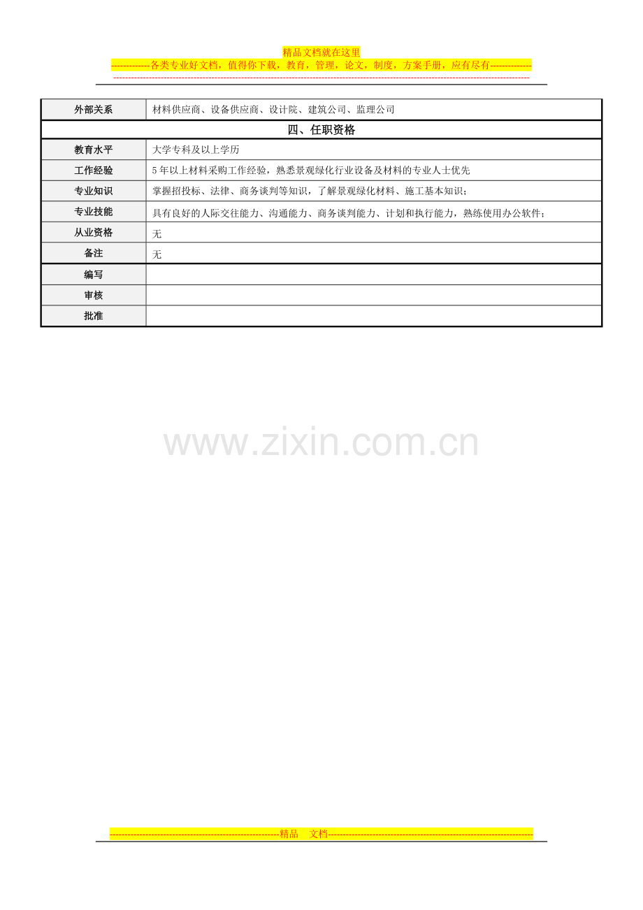 岗位说明书-景观绿化采购部经理2.doc_第2页