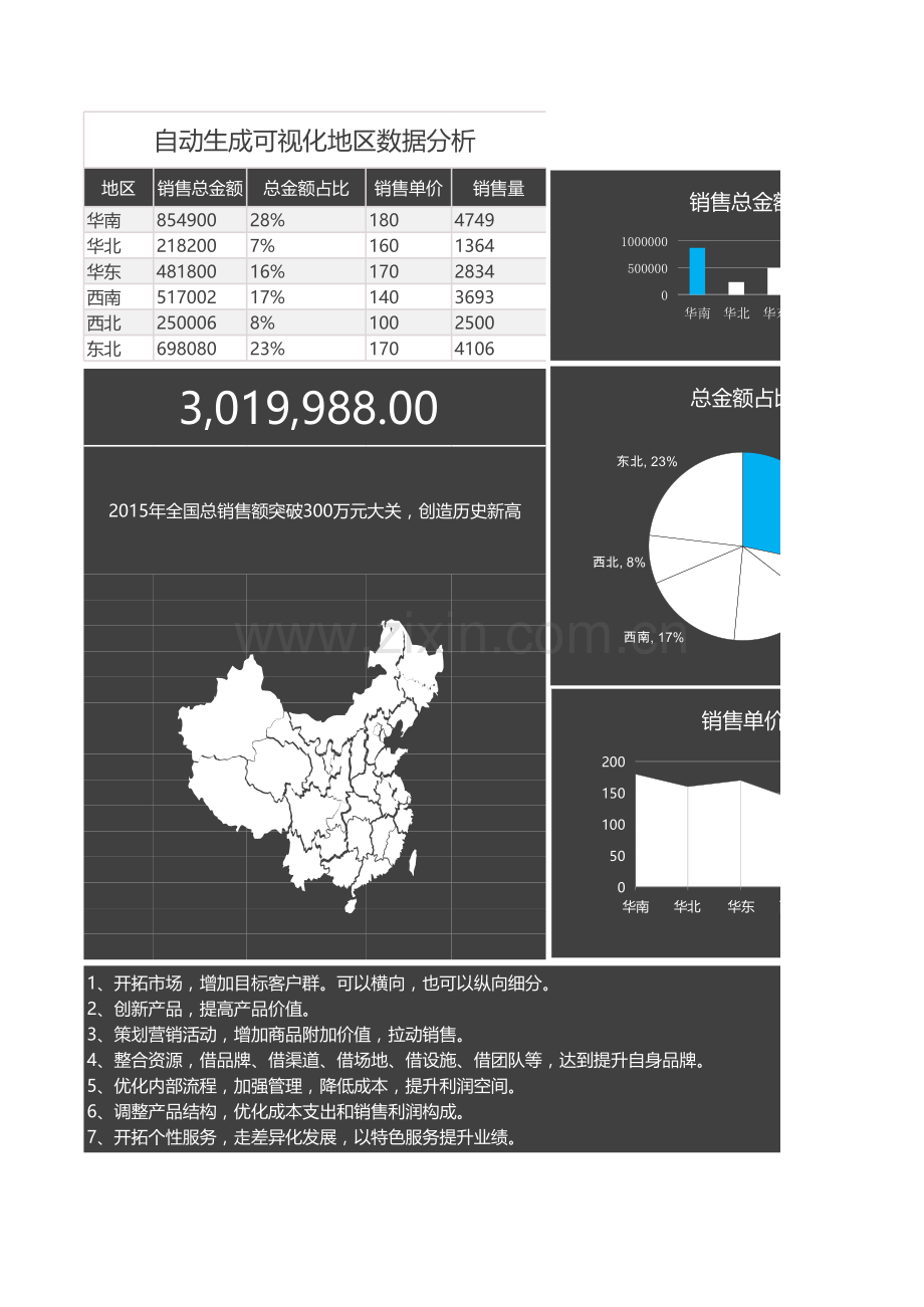 生成可视化地区数据分析表.xls_第1页