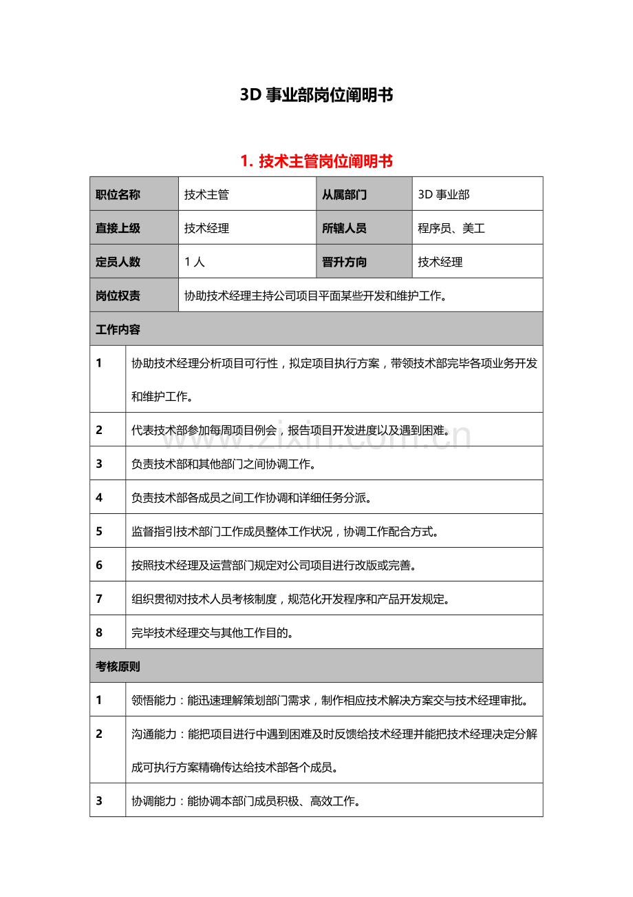 软件相关岗位说明书样本样本.doc_第1页