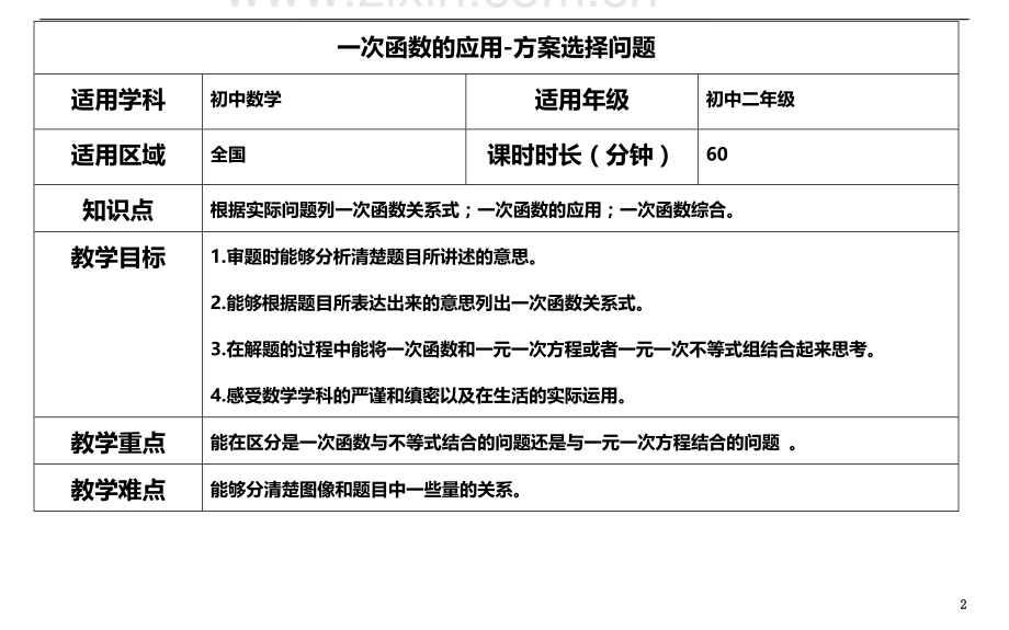 一次函数的应用-方案选择问题.doc_第2页