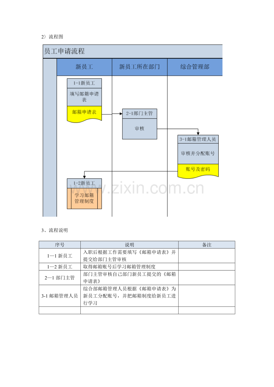 企业邮箱管理制度及流程.doc_第3页