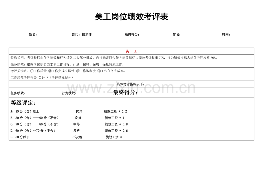 电子商务美工KPI岗位绩效管理考核表.doc_第1页