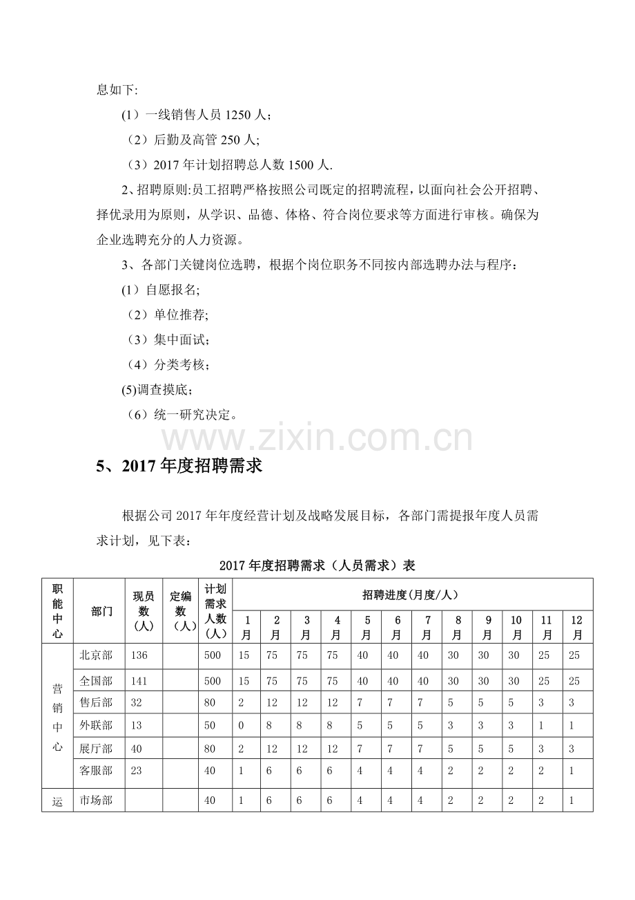 集团公司度公司年度招聘计划书.docx_第3页