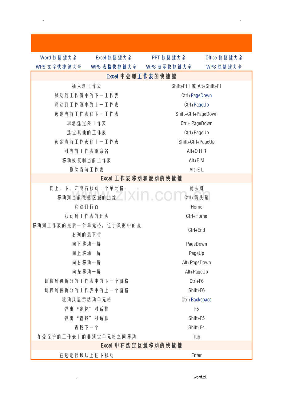 Excel表格常用快捷键大全.doc_第1页