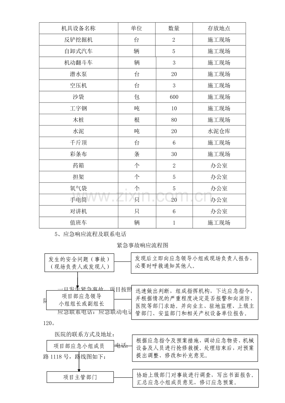 土方开挖工程生产安全事故应急预案.doc_第3页