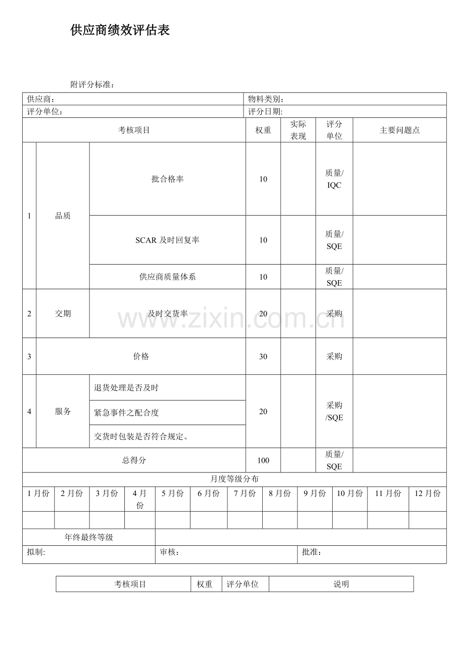 供应商绩效评估表.doc_第1页